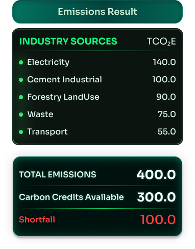 EMISSIONS SHORTFALL & CREDIT MATCHING