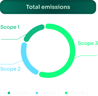 GHG SCOPE 1, 2 & 3 REPORTING SYSTEM 
