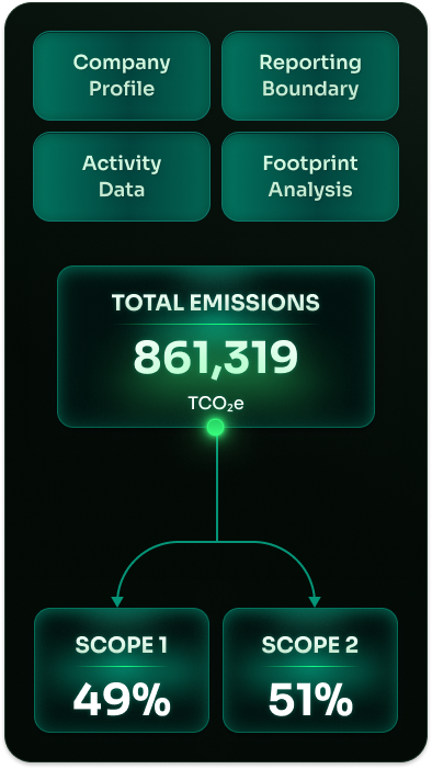 CARBON CALCULATOR 